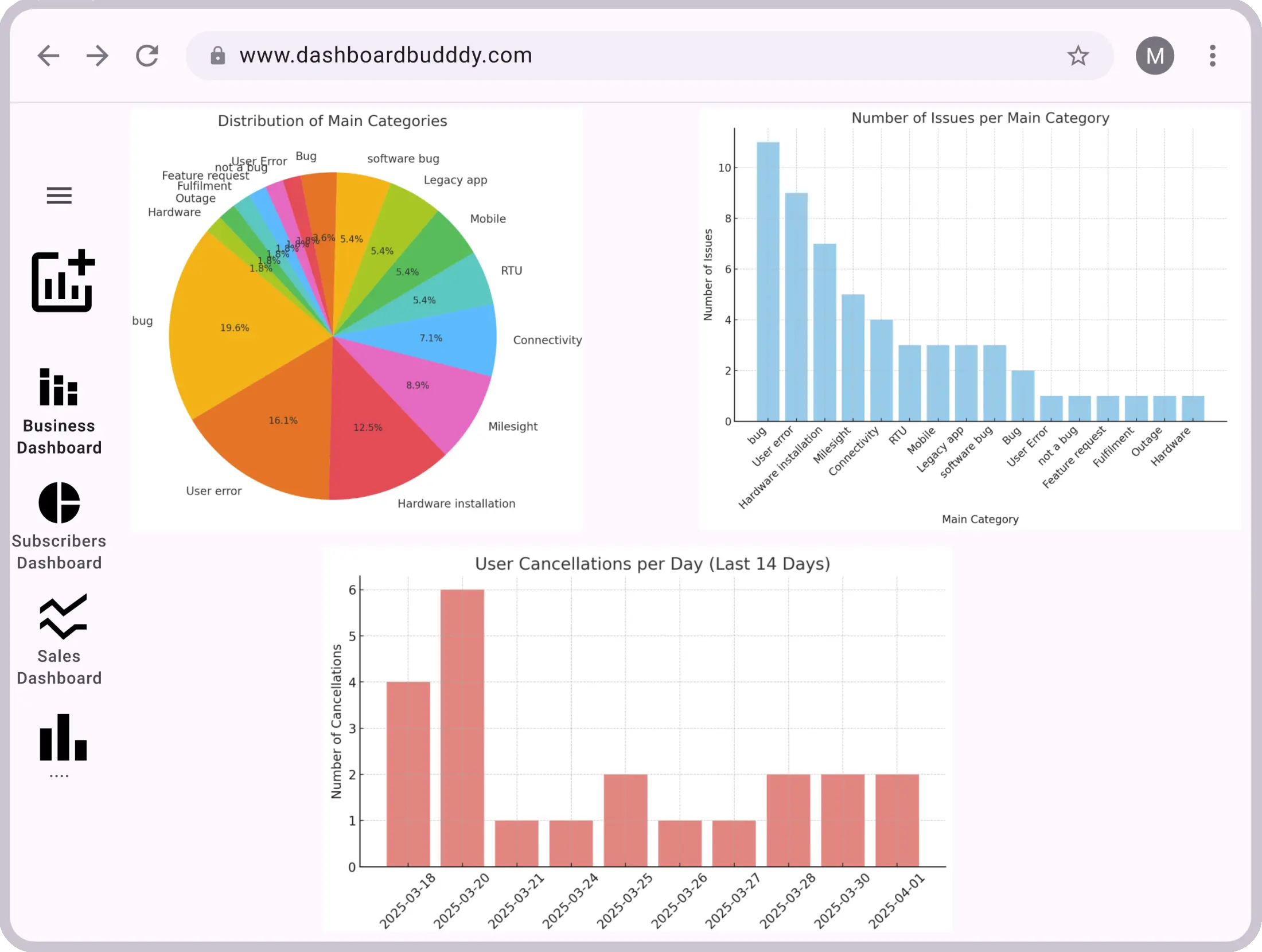 dashboard feature image